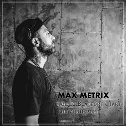 Max Metrix Top 10 for April 2020