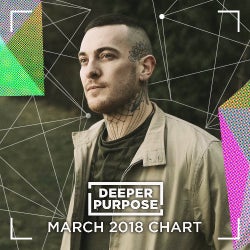 March 2018 Chart