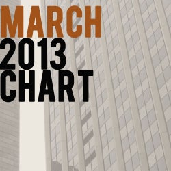March 2013 Chart