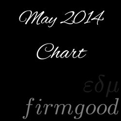May 2014 Chart