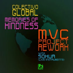 Memories Of Kindness (MVC Project Rework)