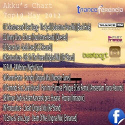 AKKU'S BEATPORT CHART MAY 2012