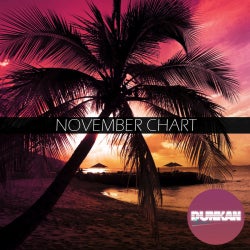 November Chart