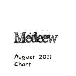 Medeew's Beatport Top 10 For August 2011