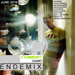 ENDEMIX SELECTION JUNE 2016 CHART