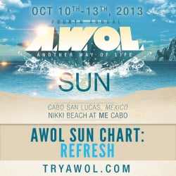 AWOL Sun Chart: Refresh