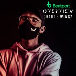 Wingz Jan '22 Chart