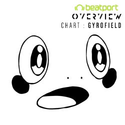 gyrofield May 20' Chart