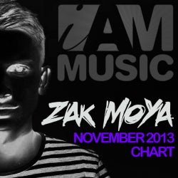 Zak Moya's November 2013 Chart