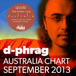 Australia Chart 2013