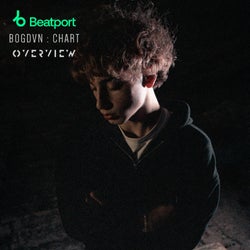 bogdvn Jan 26' Chart