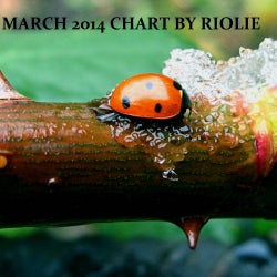 MARCH 2014 CHART BY RIOLIE