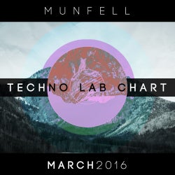 March Techno Lab Chart