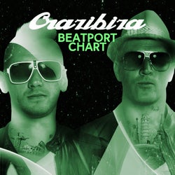 Crazibiza Beatport Chart June 2021