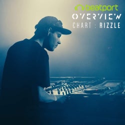 Rizzle August '20 Chart