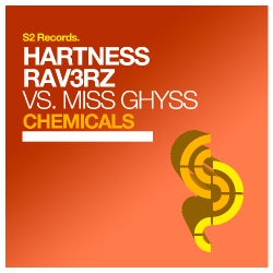 Chemicals - Charts