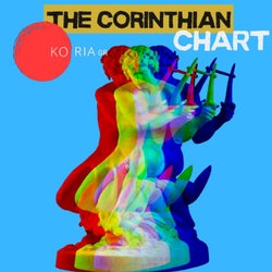 The Corinthian Chart June. 2025