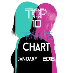 TRANCE TOP 10 JANUARY 2017