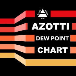AZOTTI TOP-10 DEW POINT CHART