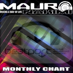 MAURO NAKIMI MONTHLY CHART
