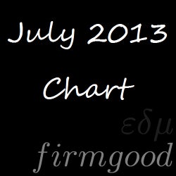 July 2013 Chart