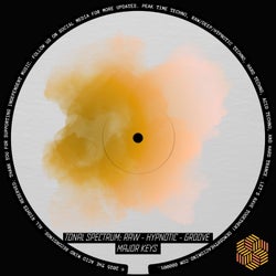 Tonal Spectrum: Raw - Tribal - Hypnotic - Groove (Major Keys)