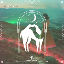 Rakata