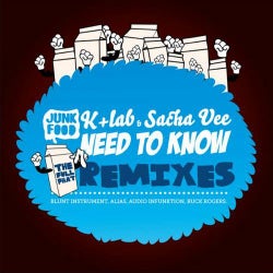 Need to know (The Full Phat Remixes)
