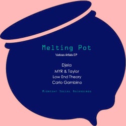 Gambino's May Melting Pot Chart