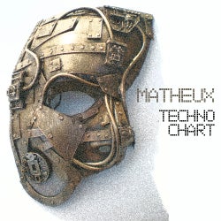 Matheux Techno Chart