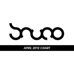 April 2012 Chart