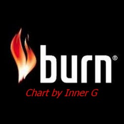 Burn Residency Chart