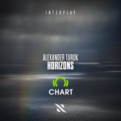 "Horizons" Chart
