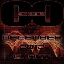 Close Connection December 2012 Chart