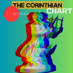 The Corinthian Chart July 2025