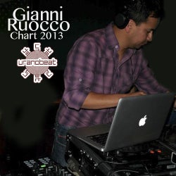 Gianni Ruocco Chart January 2013