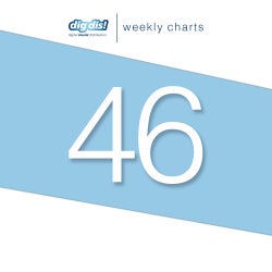 DIG DIS! CHARTS WEEK 46/2017