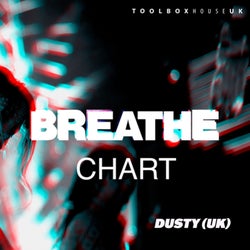 DUSTY (UK) - BREATHE CHART