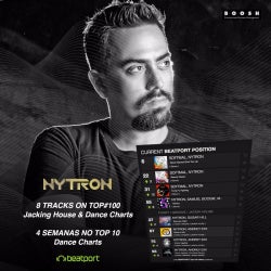 NYTRON - 8 TRACKS ON TOP#100  CHART!