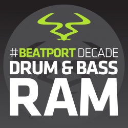 Ram Records #BeatportDecade Drum & Bass