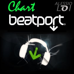 Alessio Loi DJ Chart