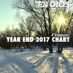 Year End 2017 Chart