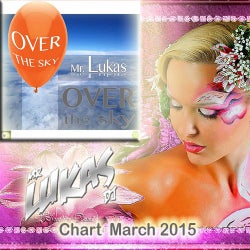 March Chart 2015