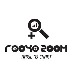 April '13 Chart
