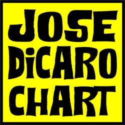 Jose Dicaro Chart December 2022