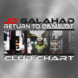 Return To Camelot Club Chart