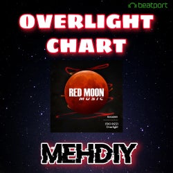 OverLight Chart