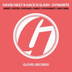 David Heat #Dynamite in the Mix Charts #057