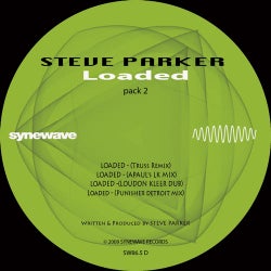 Loaded Remixes (Pack 2)