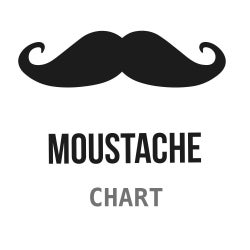 Moustache chart